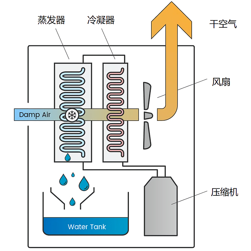 ET-2535AC Electrospinning machines Accurate control of temperature and humidity to avoid environmental interference