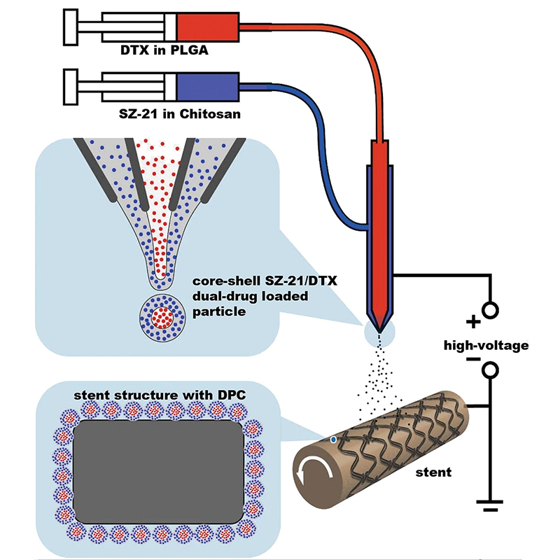 SS-X3 Electrospinning machines Composite of nanofibers and nanoparticles